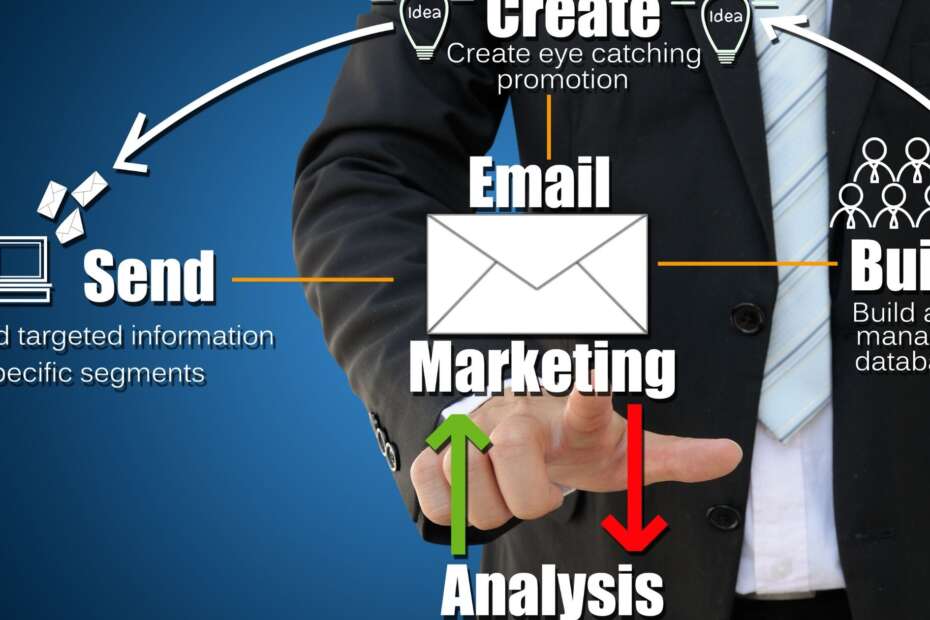 Costly Email Mistakes